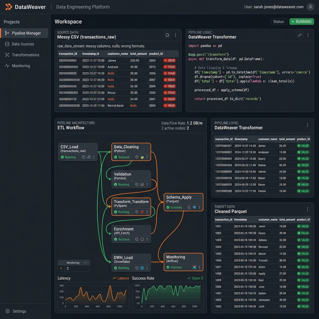 portafolio_data Python Analytics